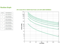 APC Smart-UPS (1500VA/1200W, 8x IEC, AVR, LCD, RACK) - 546162 - zdjęcie 1